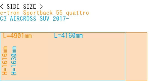 #e-tron Sportback 55 quattro + C3 AIRCROSS SUV 2017-